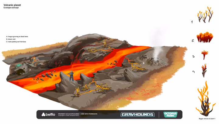 Gravhounds, concept to engine, image 18